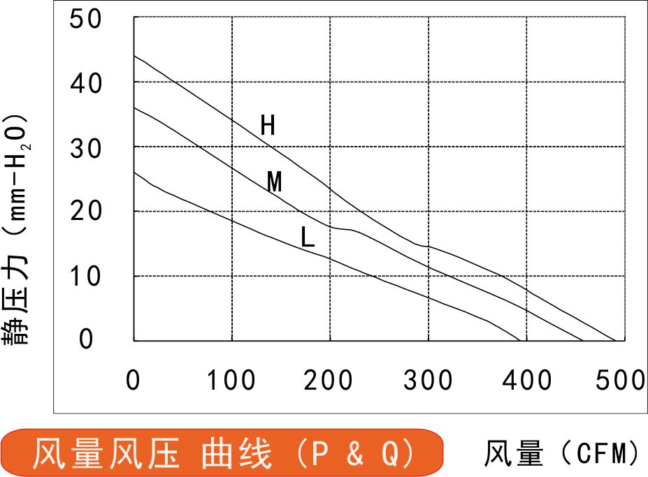 24v直流香蕉视频在线下载污污污250风量风压曲线图