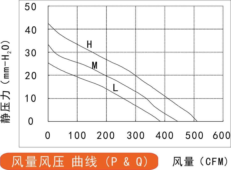 315v直流香蕉视频在线下载污污污220风量风压曲线图 315v直流香蕉视频在线下载污污污220风量风压曲线图