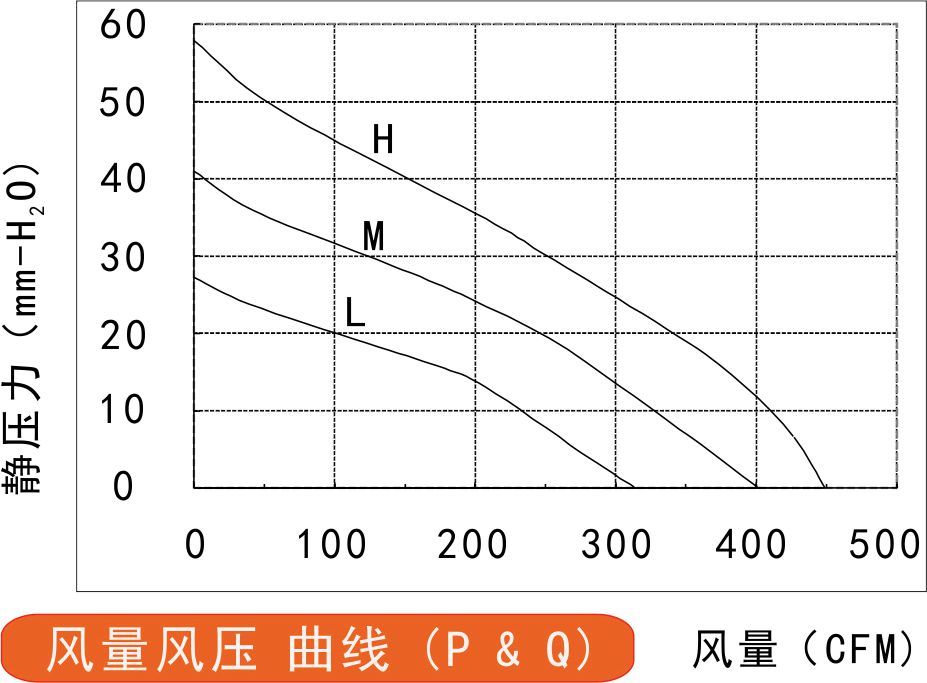 EC香蕉视频在线下载污污污190风量风压曲线图 EC香蕉视频在线下载污污污190风量风压曲线图