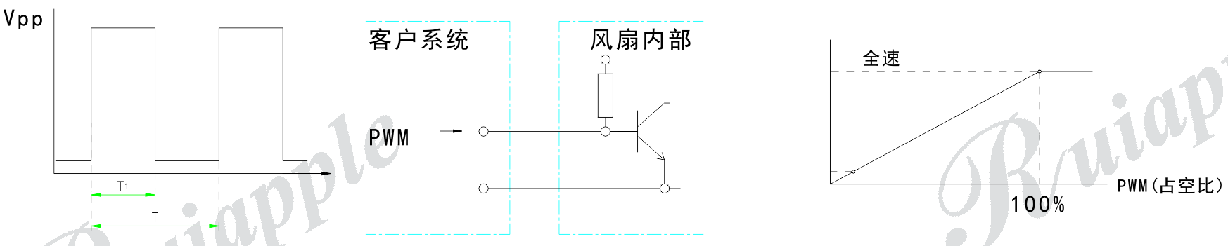 直流香蕉视频在线下载污污污PWM调速信号